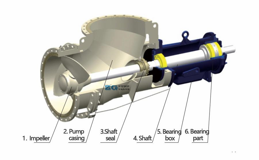 the structure of horizontal axial flow ump