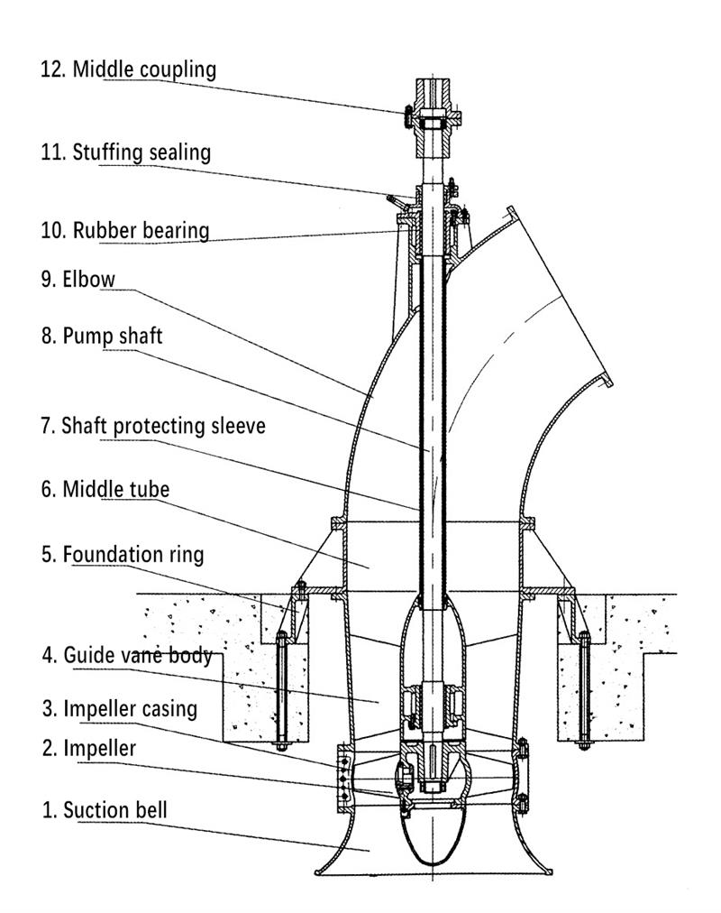 structure-of-vertica-axial-flow-pump