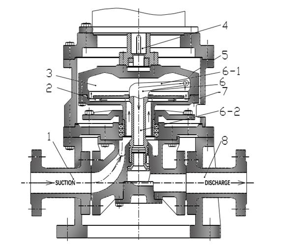 The structure drawing of A Vertical Rotary Jet Pump