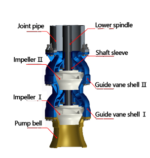 The-structure-of-pump-suction-end-of-two-stage-impeller-shell