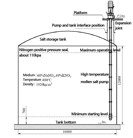 Drawing-of-a-high-temperature-molten-salt-pump