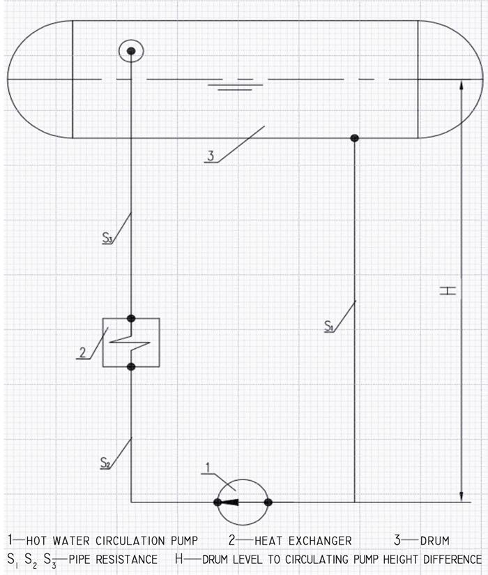 Simplified diagram of forced circulation of vaporizing flue cooling system