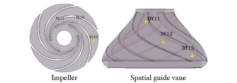 3D-of-an-impeller-and-a spatial-guide-vane