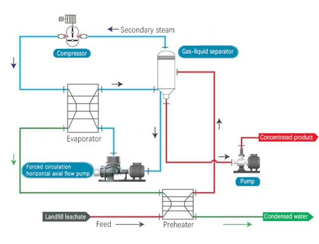 MVR-flow-chart