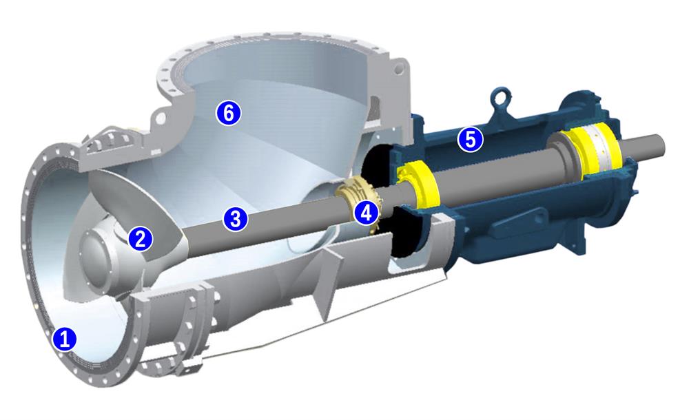 the-structure-of-horizontal-axial-flow-pump