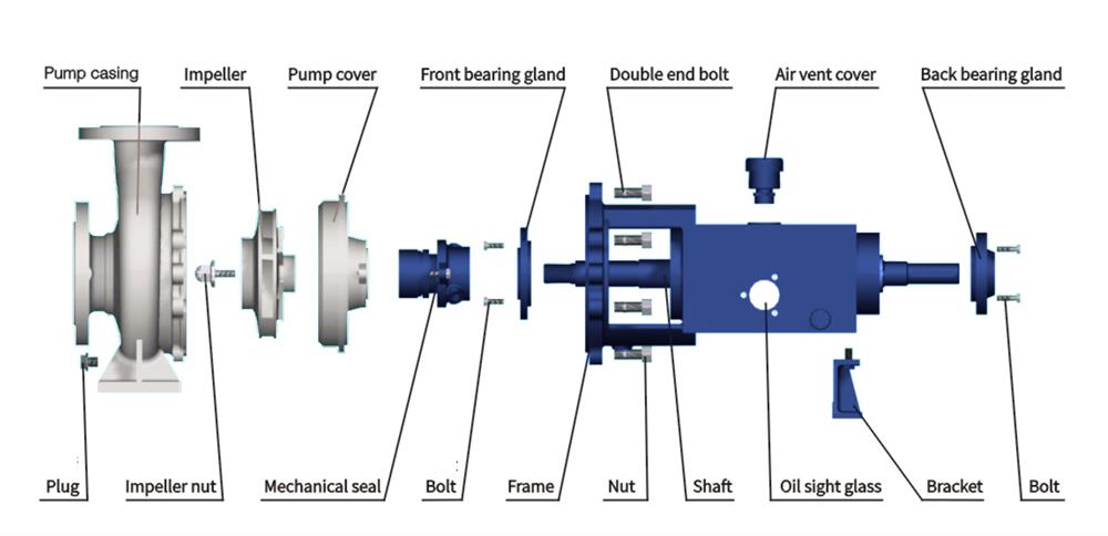 the-flow-prat-are-made-from-titanium