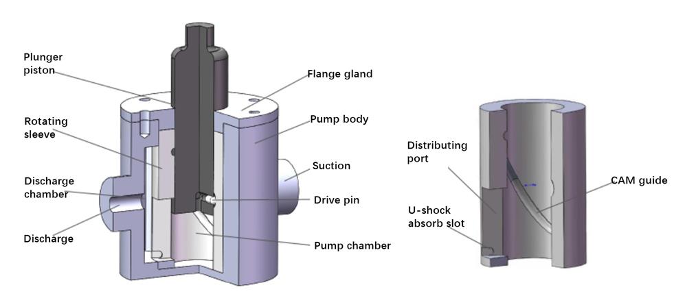 the-piston-part-of-plunger-pump