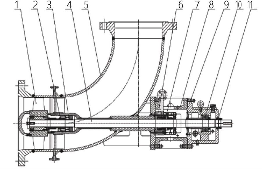 the-structure-of-annular-loop-reactor-pump