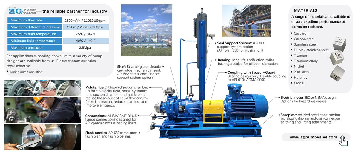 High Efficiency Chemical Centrifugal Pumps