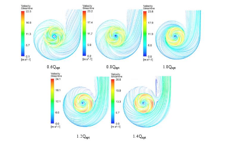 High Efficiency Chemical Centrifugal Pumps