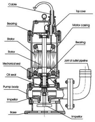 drawing-of-a-submersible-pump