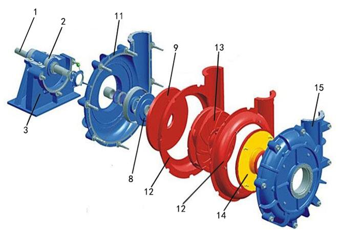 explosion-diagram-of-slurry-pump