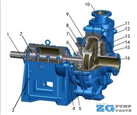 sectional-view-of-a-slurry-pump