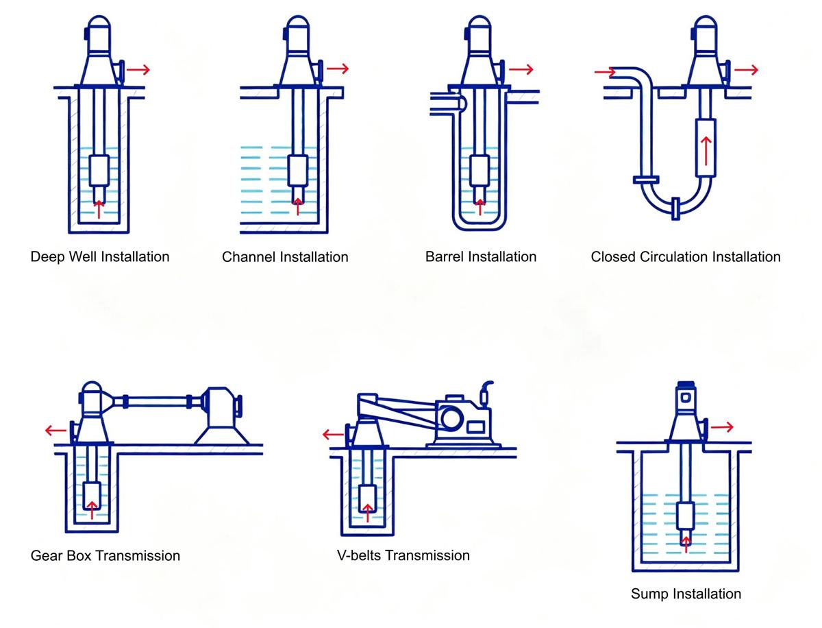 Installation Types of Vertical Turbine Pump installation-type-of-vertical-turbine-pumps