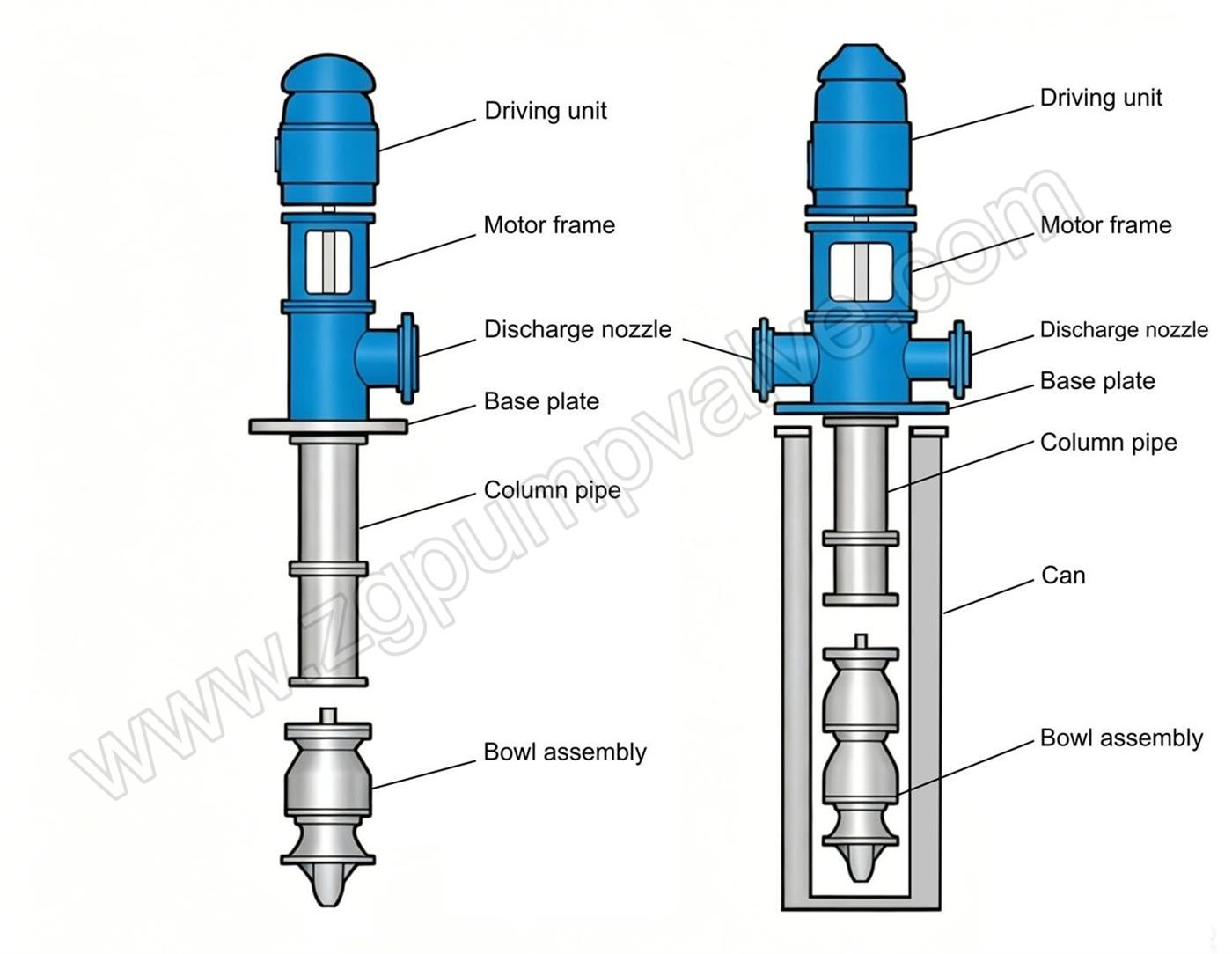 Structure of Vertical Turbine Pumps structure-of-vertical-turbine-pumps