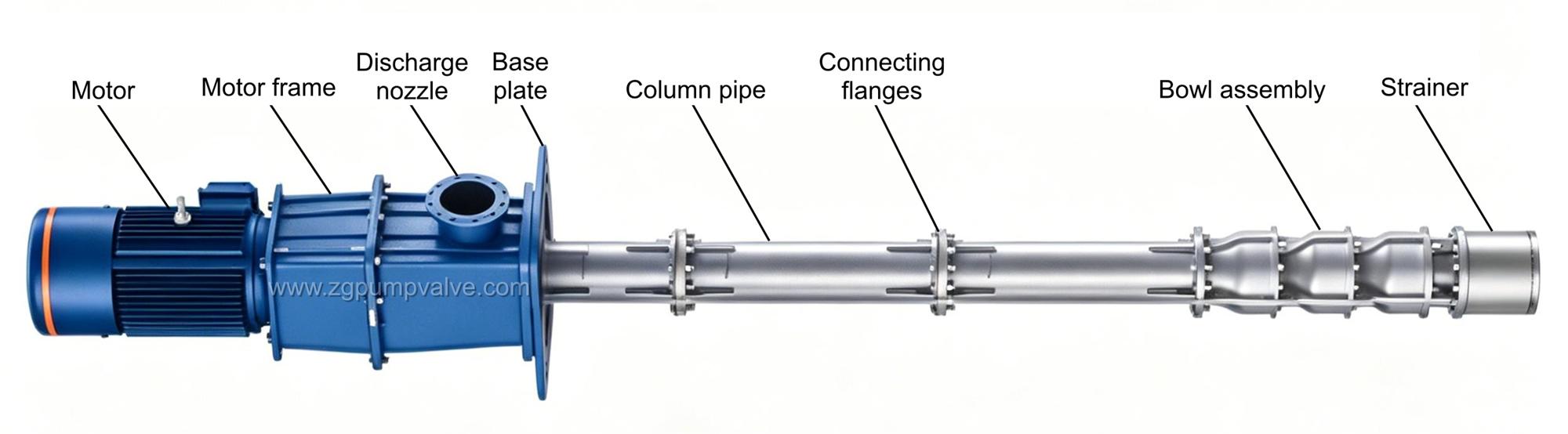 Structure of Vertical Line Shaft Pumps structure-of-vertical-line-shaft-pumps