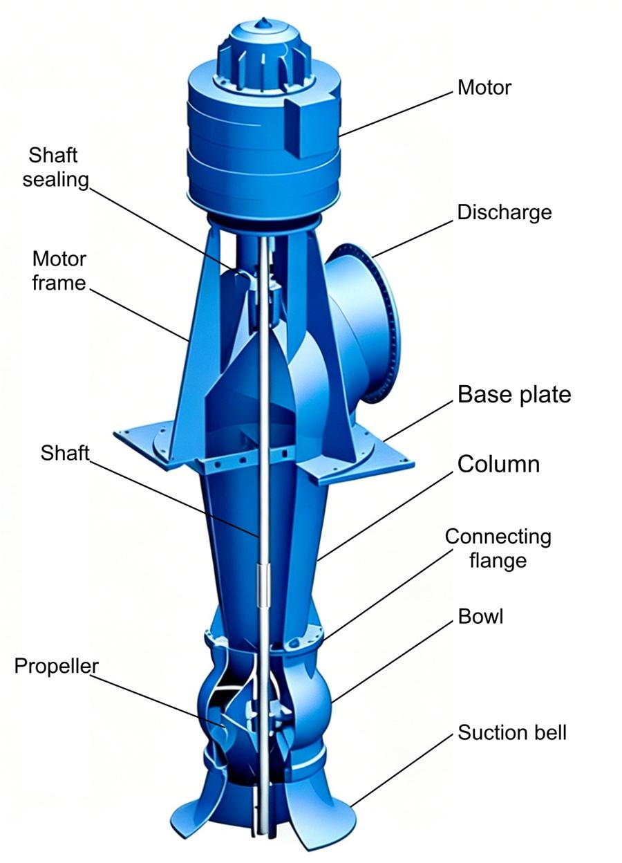 vertical-axial-flow-pump-structure