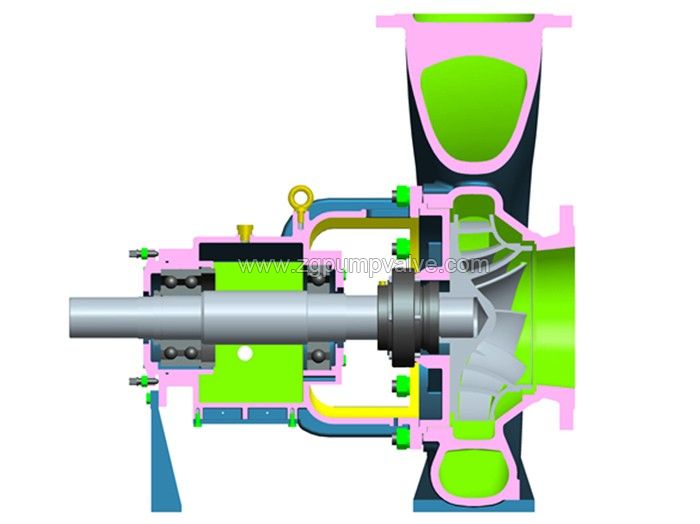 Horizontal chemical process pump