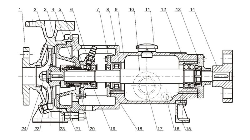 structure-drawing-of-HZ-chemical-process-pump