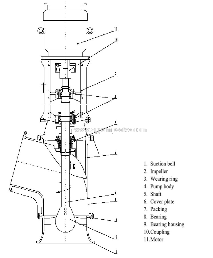 ZLH vertical axial flow pump ZLH vertical axial flow pump