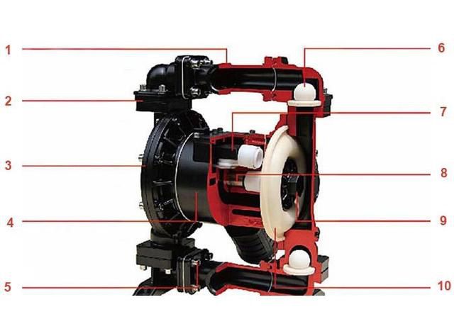 QBY pneumatic diaphragm pump