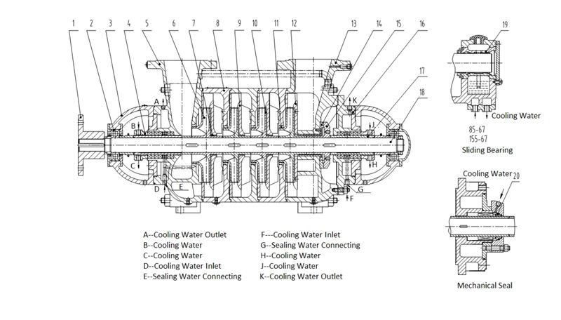 Diesel multi-stage fire pump