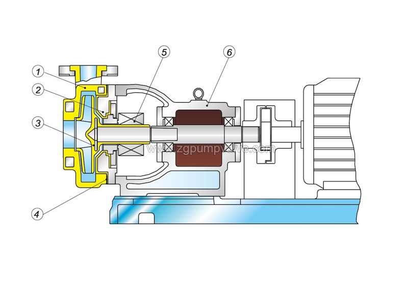 FSB fluorine plastic/PTFE centrifugal pump