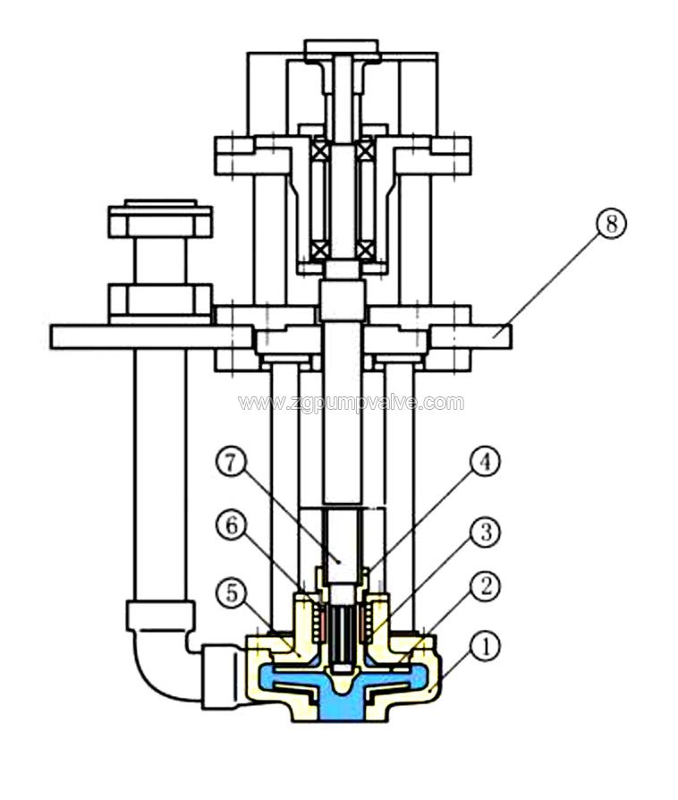 structure-of-fluoroplatics-plastic-submerged pump