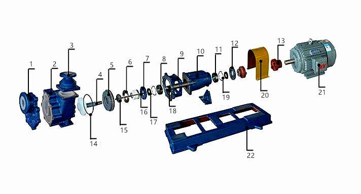 FZB PTFE lining self-priming pump