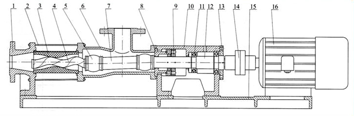 G type single screw pump