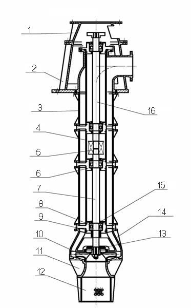 CL long shaft submerged pump