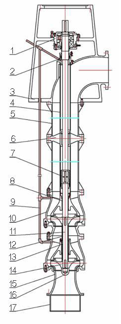 CLWⅡ long shaft sewage pump