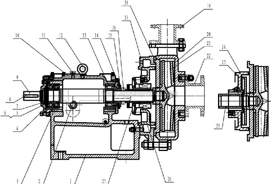 ZD(ZDT) slurry pump