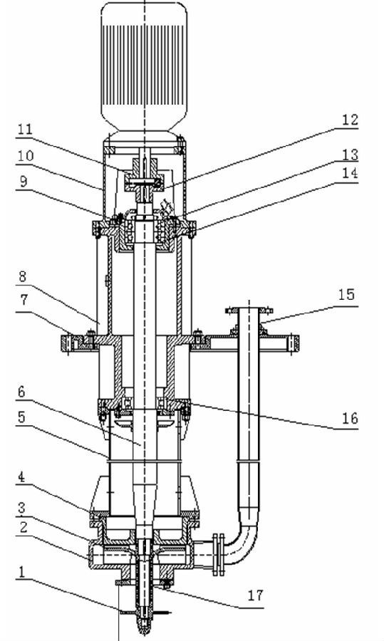 ZLJ vertical submerged slurry pump