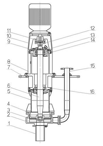 ZLX vertical submerged slurry pump