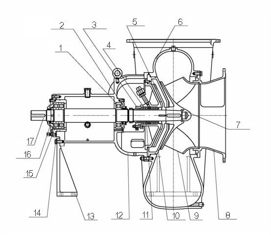 ZTD desulfurization slurry circulation pump