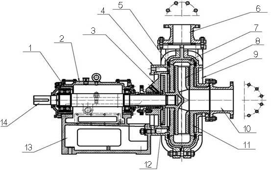 ZZ slurry pump