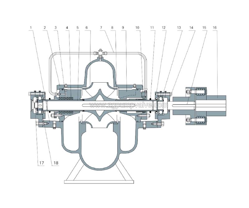 COS double suction pump