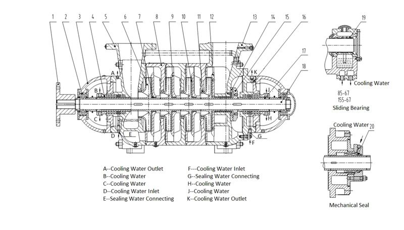 D/DG/DF/DY/DM type horizontal multistage pump D/DG/DF/DY/DM type horizontal multistage pump