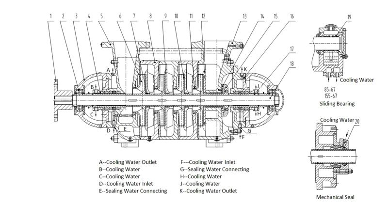 D/DG/DF/DY/DM type horizontal multistage pump