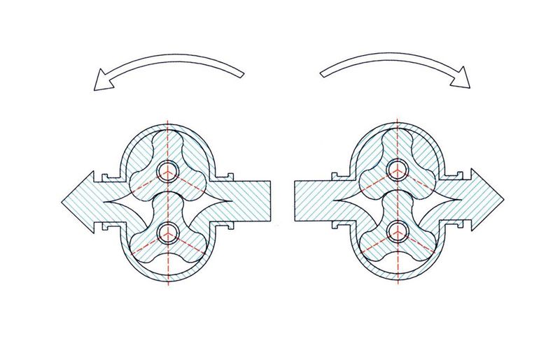 YZB rotary cam rotor pump