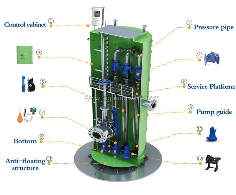 Sewage lifting pumping station