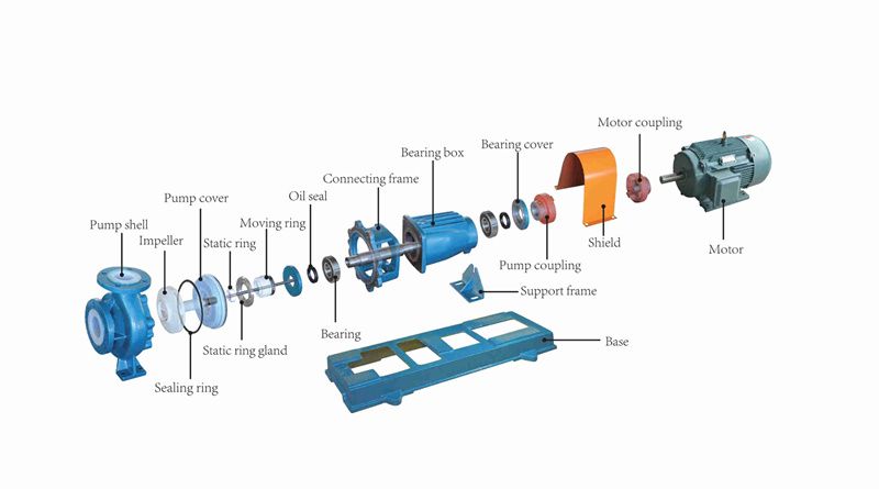 PTFE/PFA lined centrifugal pump