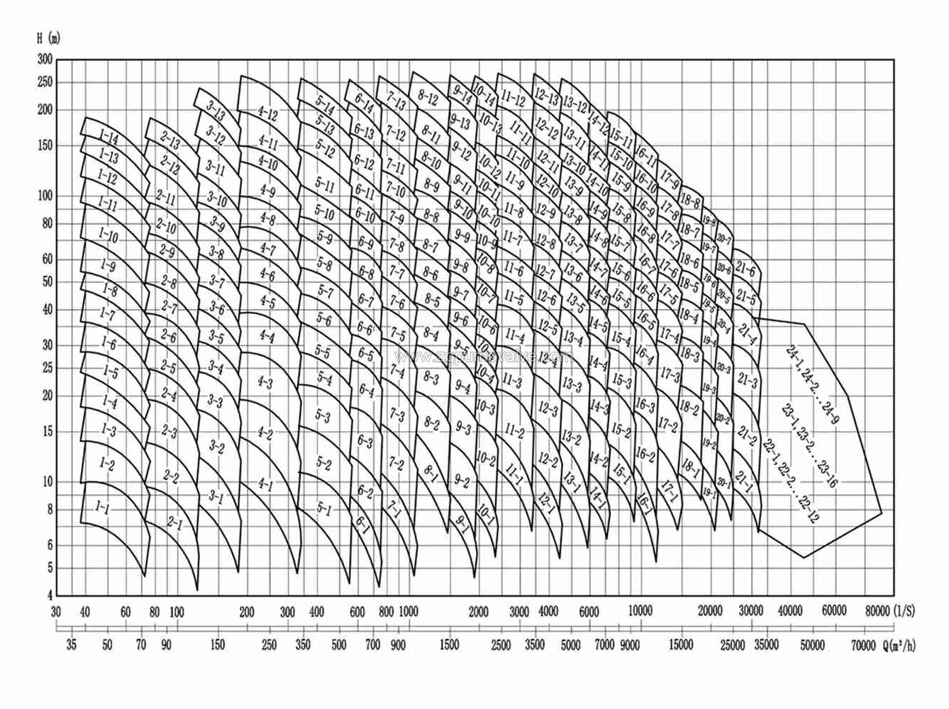 performance-curves-of-Vertical-mixed-flow-pump