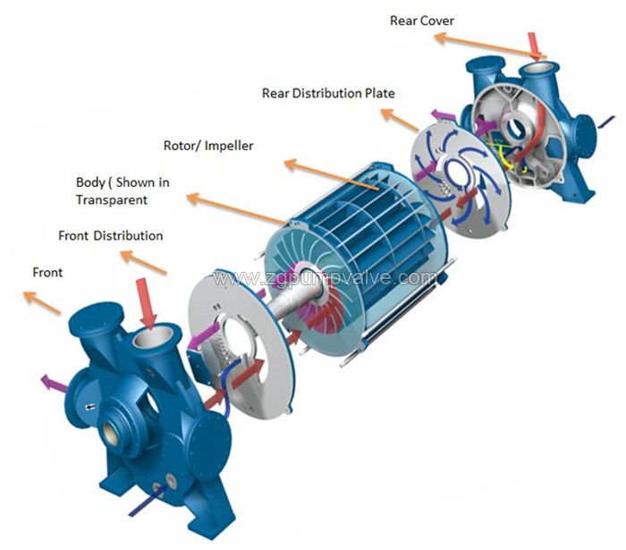 2BEC water ring vacuum pump