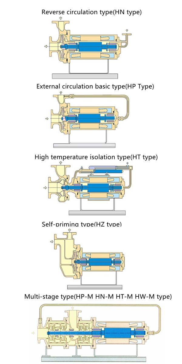 Canned motor pump