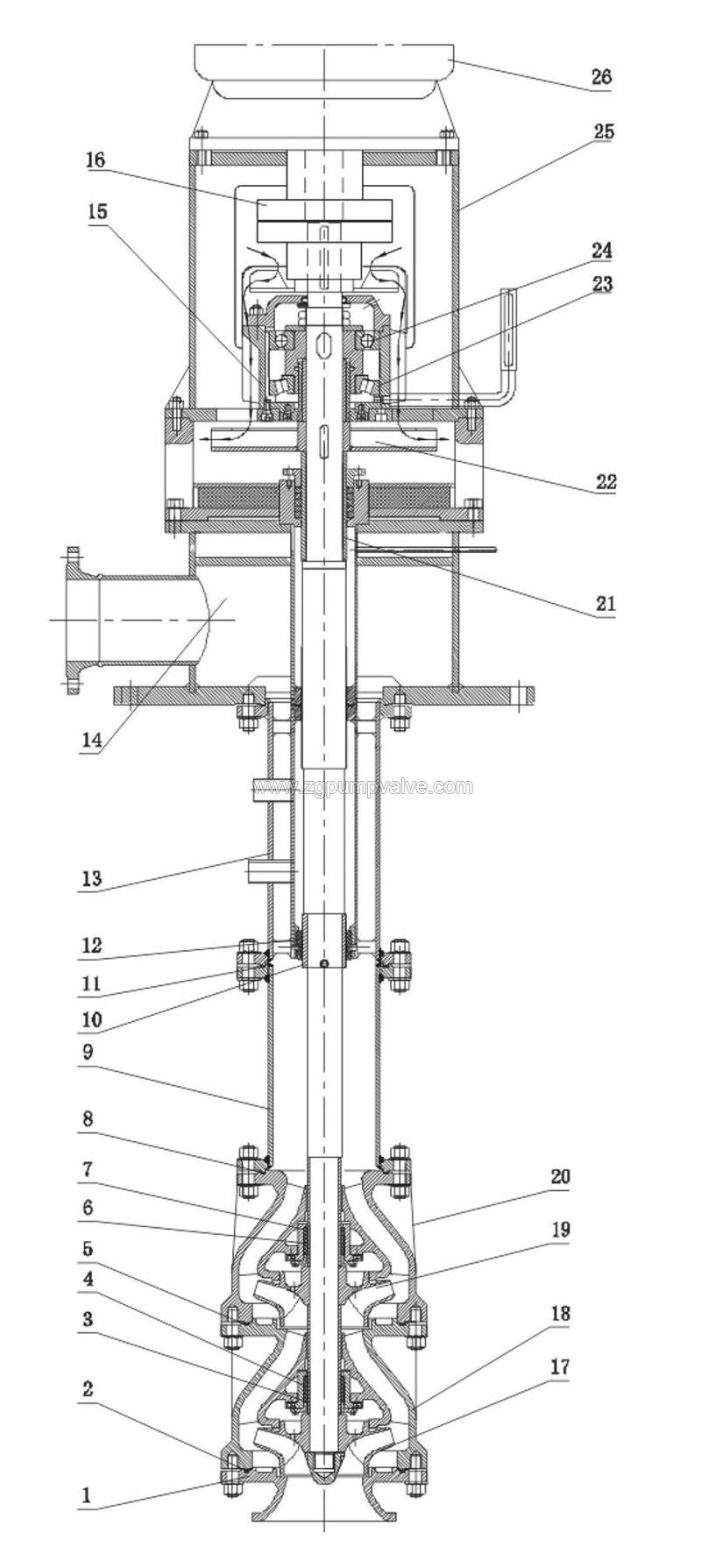 The-structure-of-vertical-high-temperature-molten-salt-pump