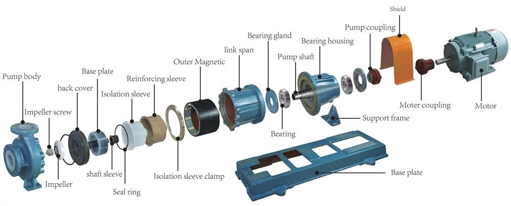 exploded-drawing-of-long-coupled-type-of-fluorine-plastic-lined-magnetic-pump