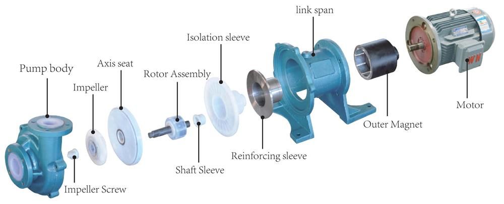 structure-of-new-generation-type-of-fluorine-plastic-lined-magnetic-pump