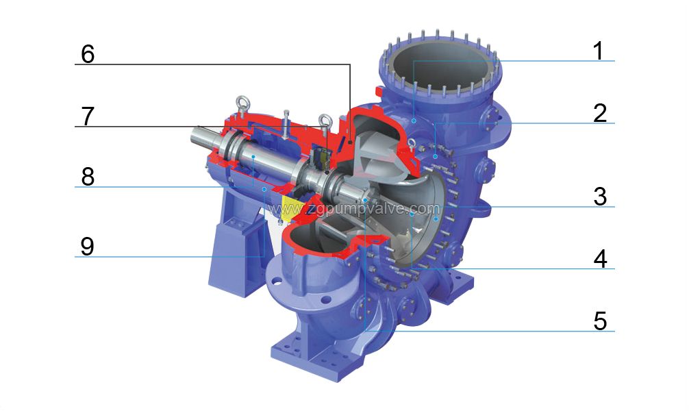 structure-of-silicon-carbide-ceramic-lined-mixed-flow-pump